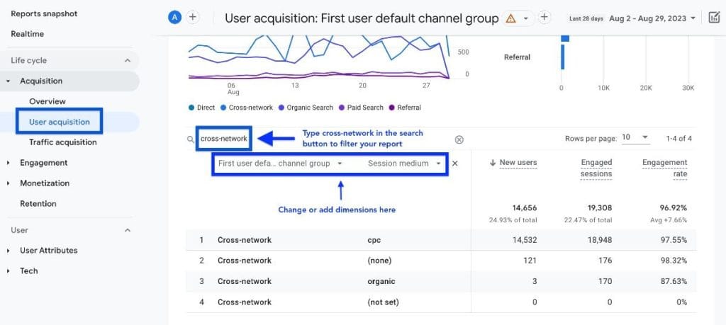 User Acuisition on ga4 analytics