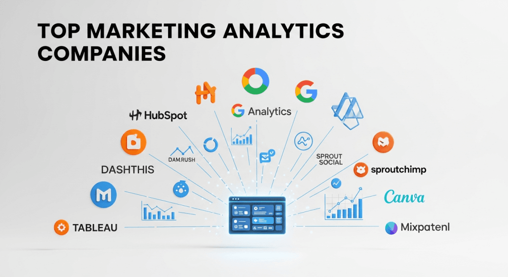 Top marketing analytics companies logos with central dashboard.